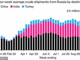 Ropa a OPEC+