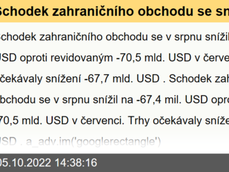 Schodek zahraničního obchodu se snížil