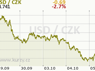 Best Novotný: Americe může vyhovovat vleklý konflikt na Ukrajině, dolar je zatím největším vítězem