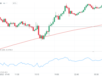 Dolar po jestřábím projevu Kashkariho posiluje; Wall Street se propadá