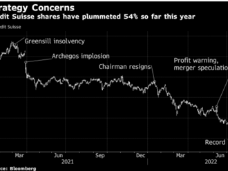 Akcie týdne: Credit Suisse