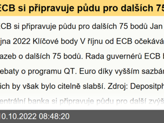 ECB si připravuje půdu pro dalších 75 bodů