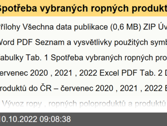 Spotřeba vybraných ropných produktů a zemní plyn - červenec 2022