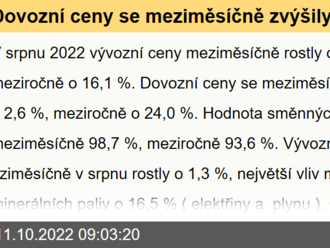 Dovozní ceny se meziměsíčně zvýšily o 2,6 %, meziročně o 24,0 % - Indexy cen vývozu a dovozu zboží - srpen 2022