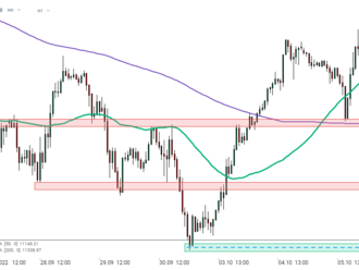 Americké indexy zakončily včerejší obchodování níže ve stopách Evropy. S&P 500 -0,75 %, Dow Jones -0,32 % a Nasdaq -1,04 %. Russell 2000 -0,60 %.  - Ranní shrnutí  