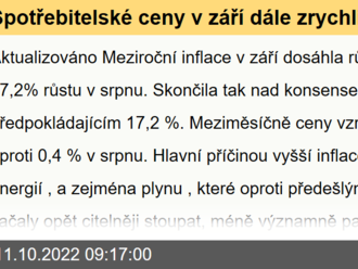 Spotřebitelské ceny v září dále zrychlily růst, meziročně vzrostly o 18 procent