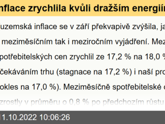 Inflace zrychlila kvůli dražším energiím  