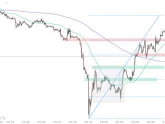 GBPUSD   - Graf dne