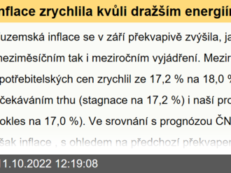 Inflace zrychlila kvůli dražším energiím  