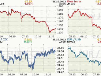 11. října: Tohle potřebujete vědět   o úterním obchodování na Wall Street