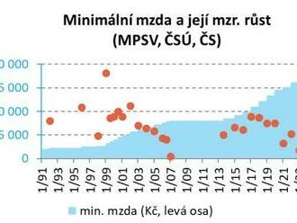 Bude zvýšení minimální mzdy skutečně tak malé?