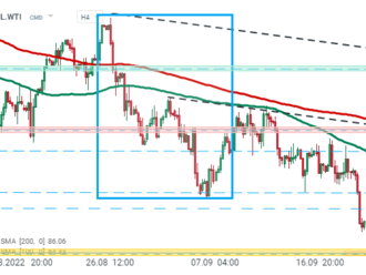 Ropa WTI pokračuje v sestupném pohybu