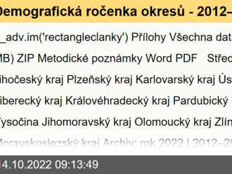 Demografická ročenka okresů - 2012–2021