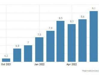 USA: Inflace znovu nad očekáváním, tlak na růst sazeb zesílil