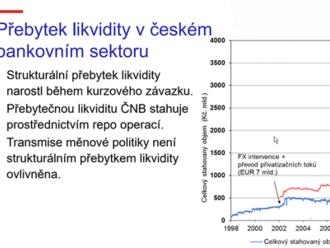 Měnová politika ČNB v prostředí vysokého přebytku likvidity v českém bankovním sektoru - ČSE debatuje