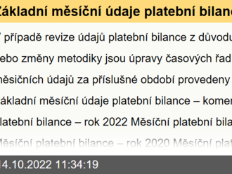 Základní měsíční údaje platební bilance  