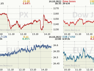 14. října: Tohle potřebujete vědět   o pátečním obchodování na Wall Street