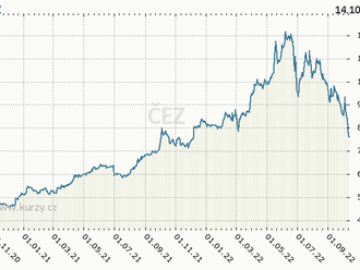 18% inflace a topící se ČEZ - Týden na pražské burze