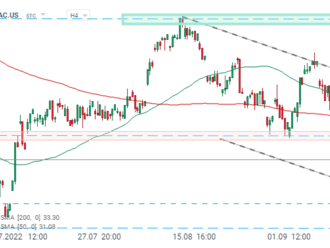 Bank of America v premarketu roste díky pozitivním kvartálním výsledkům