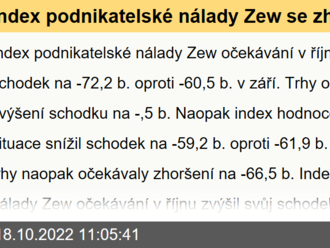 Index podnikatelské nálady Zew se zhoršil