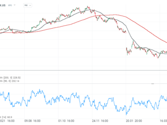 Překvapí opět Netflix Wall Street?