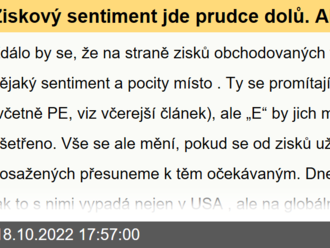 Ziskový sentiment jde prudce dolů. Ale zároveň tu je i konsenzuální optimismus