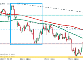 WTI se propadá téměř o 4 %