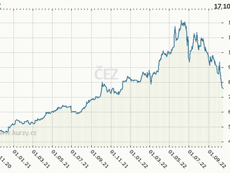 Vládní koalice chce platnost mimořádné daně už ze zisků roku 2022. Akcie ČEZ reagují poklesem o 5 %