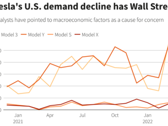 Překoná Tesla již po sedmé za sebou očekávání Wall Street?