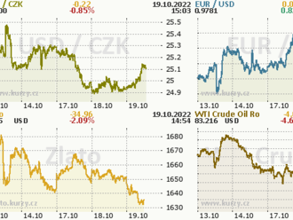 Na Kapverdská letiště míří investice ve výši stovek milionů eur