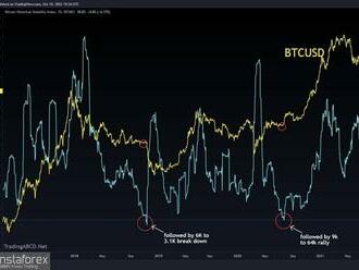 BTC vstupuje do nové fáze medvědího cyklu: je před ním nové dno?