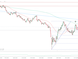 GBPUSD se propadá téměř o 1 %