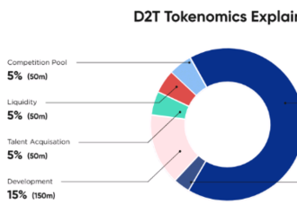 Dash 2 Trade získal od investorů přes 500 000 dolarů během 24 hodin od zahájení předprodeje