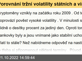 Porovnání tržní volatility státních a virtuálních měn