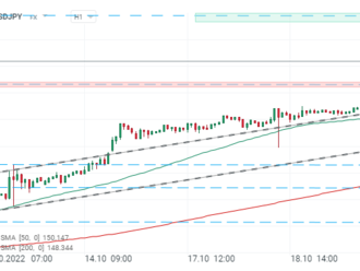 USDJPY se stahuje z čerstvého maxima