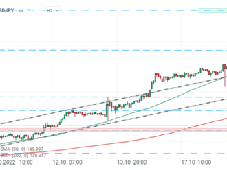 📉USDJPY se propadá o více než 2 %