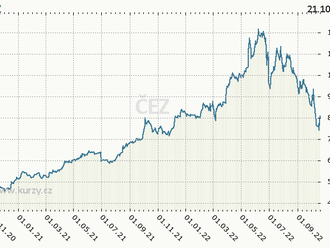 Divoká jízda ČEZu a nová akvizice ERSTE - Týden na pražské burze