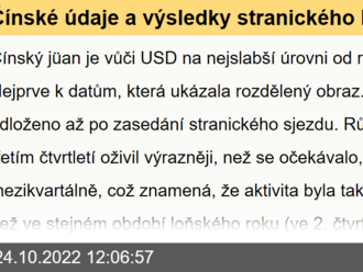 Čínské údaje a výsledky stranického kongresu trhy nepřesvědčily