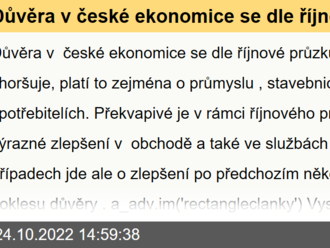 Důvěra v české ekonomice se dle říjnové průzkumu ČSÚ dále zhoršuje