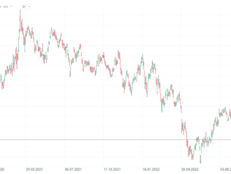 5 akcií, které je dobré znát před listopadovými volabmi v USA   - Market Insight