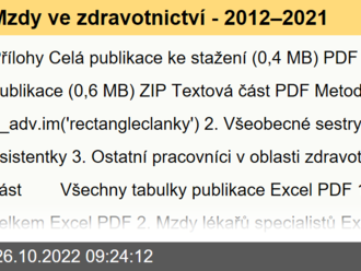 Mzdy ve zdravotnictví - 2012–2021