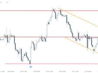 Ethereum, GOLD, NATGAS   - Grafy týdne