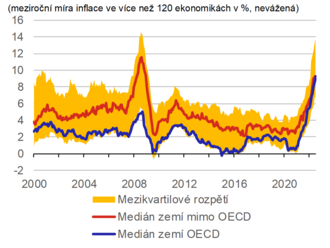 čnBlog – Hyperinflace je jiná liga