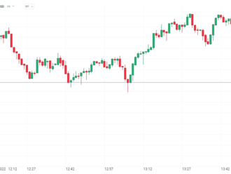 ECB zvyšuje sazby o 75 bp