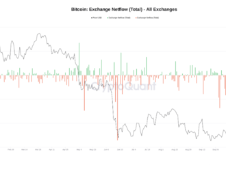 Bitcoin znova testuje hladinu 20 000 USD