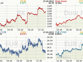 28. října: Tohle potřebujete vědět   o pátečním obchodování na Wall Street