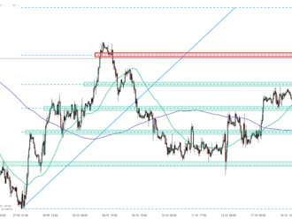 Nemecká inflácia CPI prekonala očakávania, EURUSD bez zmeny