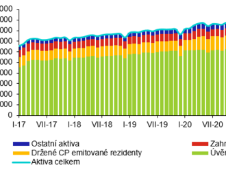 Bankovní statistika – komentář  