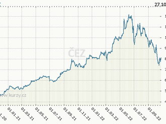 Výsledková sezóna začala, ČEZ očekává 60miliardový zisk - Týden na pražské burze