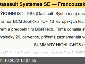 Dassault Systèmes SE — Francouzský Lídr v Inovaci